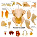 whole chicken exporters - product's photo