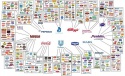 the illusion of choice: only 9 corporations are food and other fmcg products suppliers of in the world - news on Buy-foods.com